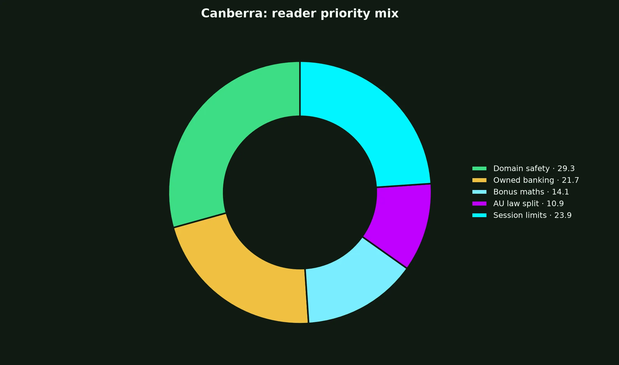 Yabby Casino for Canberra Players evidence chart