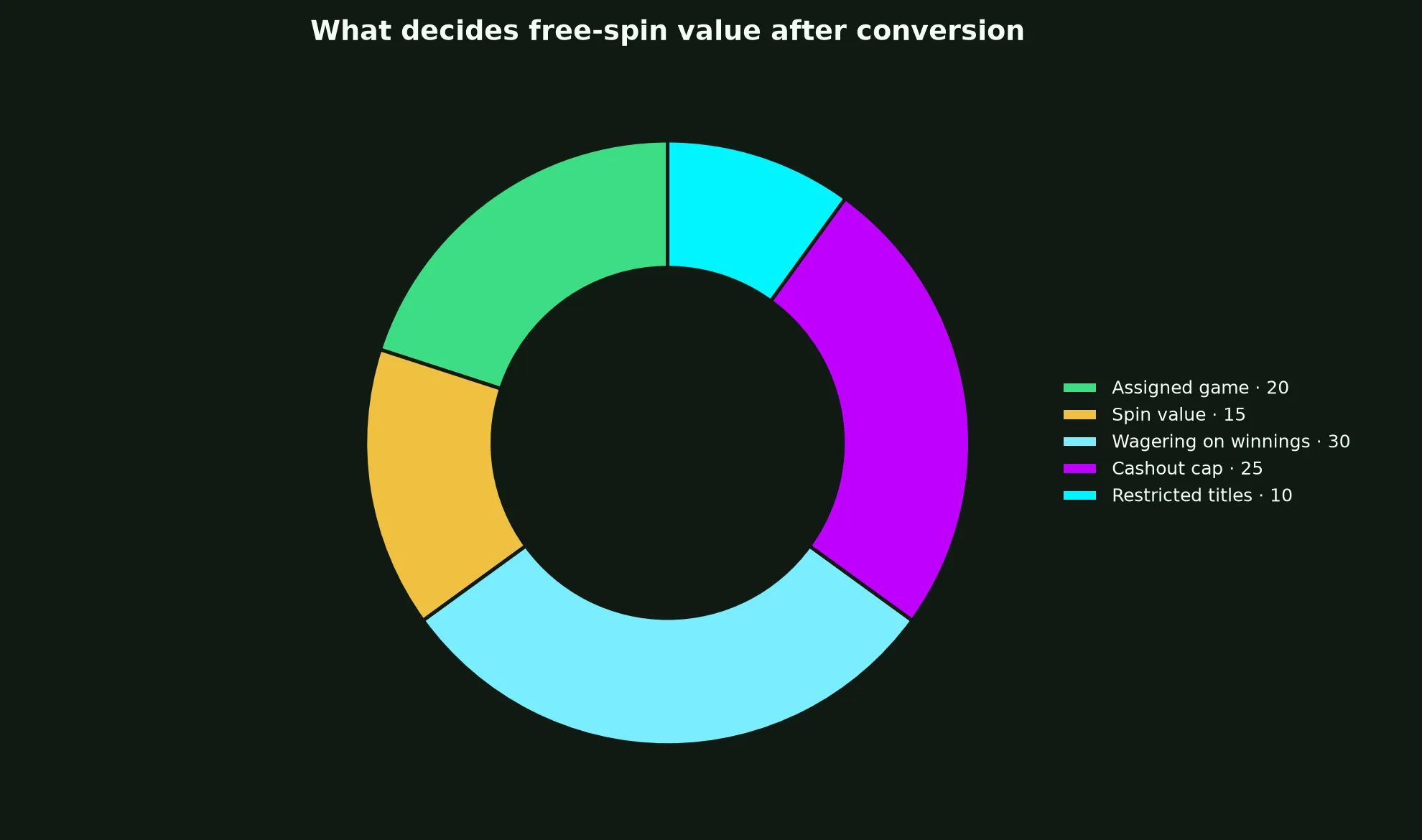 Yabby Casino Free Spins Terms Explained evidence chart