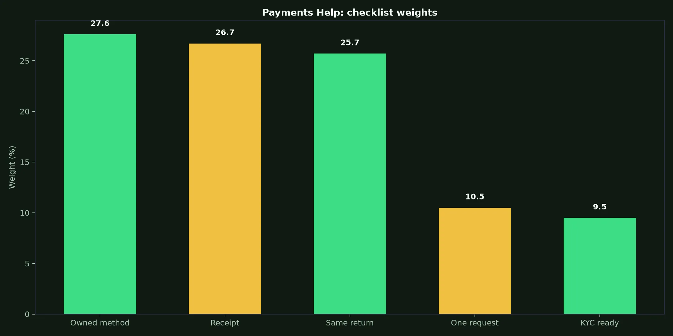 Yabby Casino Payments Help evidence chart