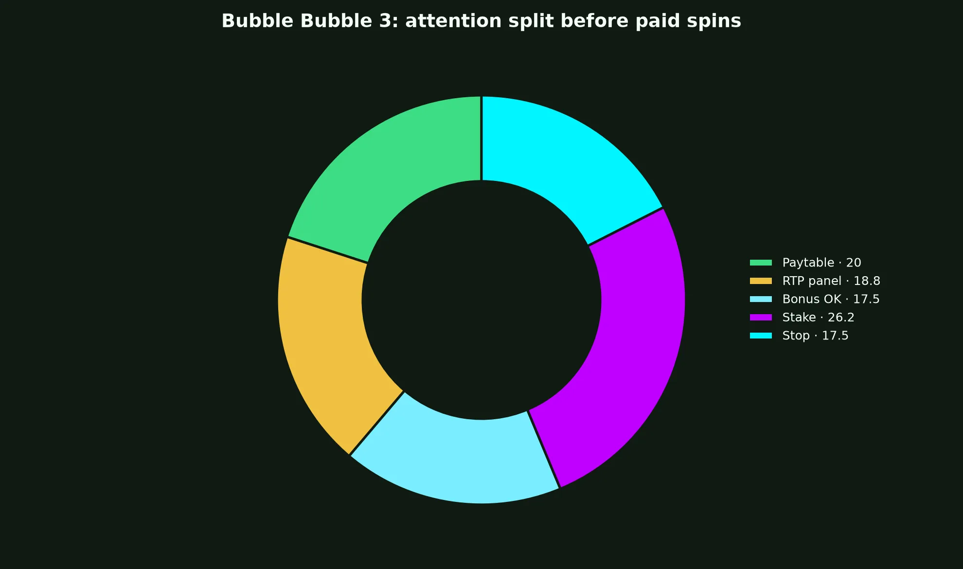 Bubble Bubble 3 Pokie Guide at Yabby Casino evidence chart