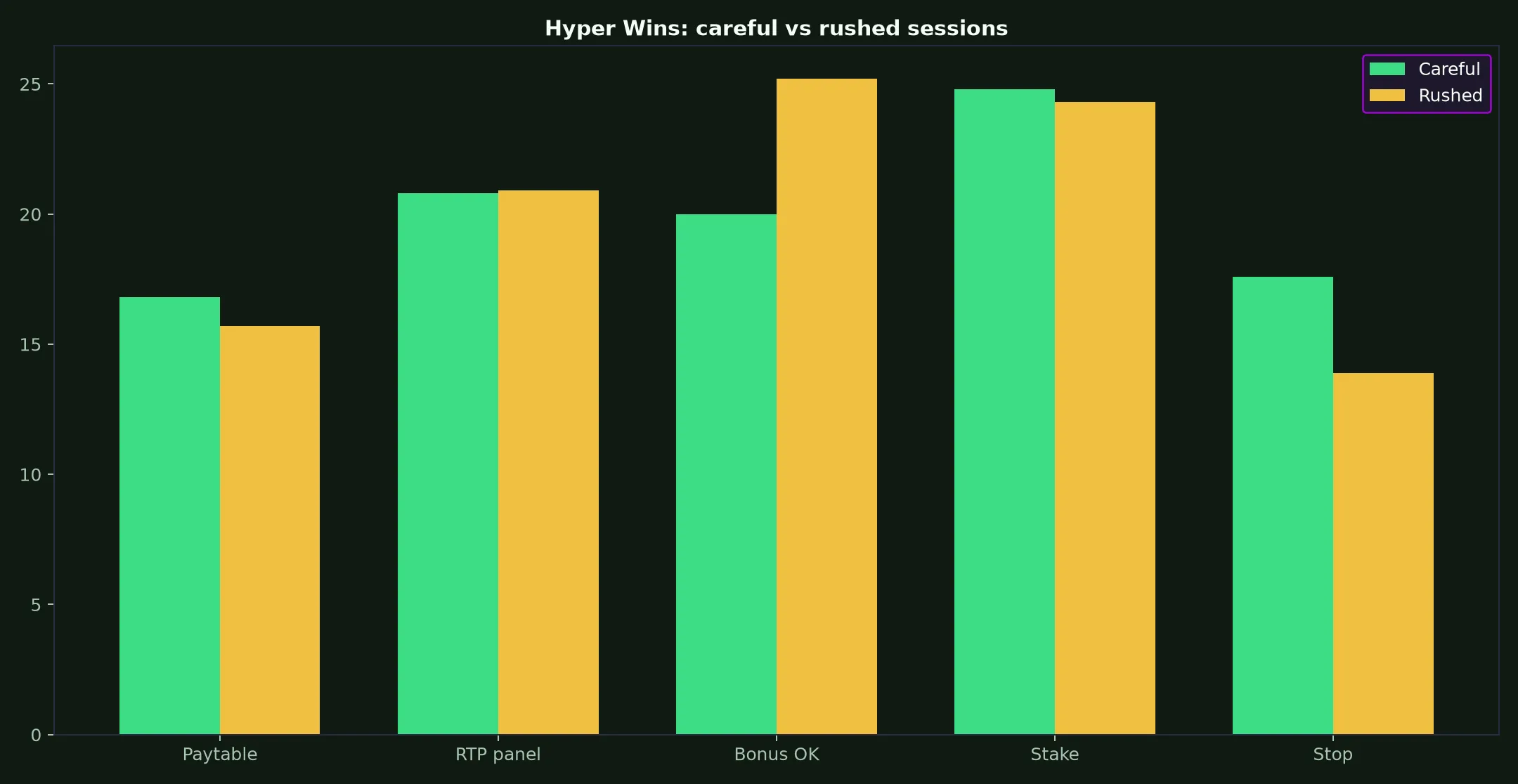 Hyper Wins Pokie Guide at Yabby Casino evidence chart