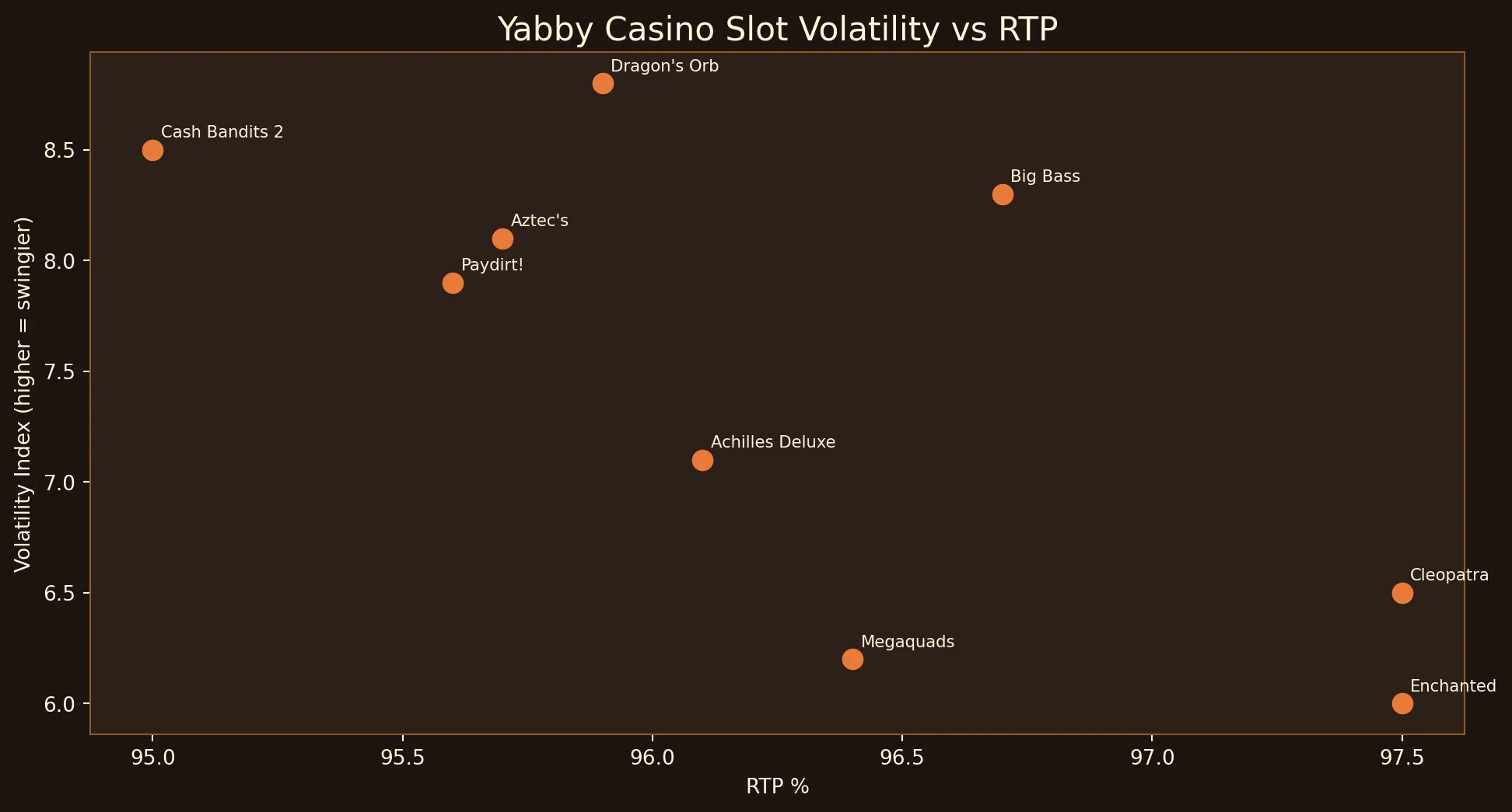 Volatility vs RTP on featured slots