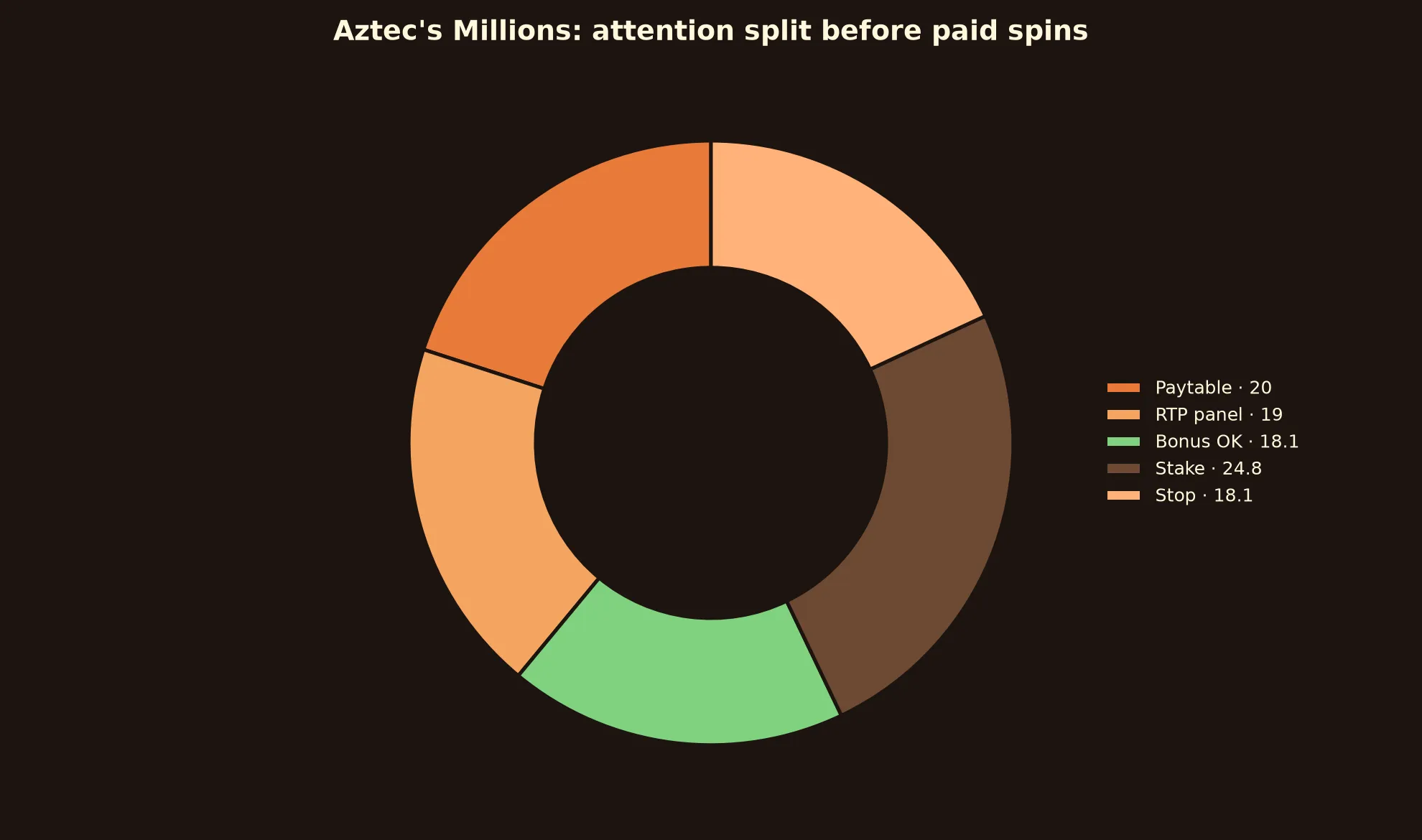Aztec's Millions Pokie Guide at Yabby Casino evidence chart
