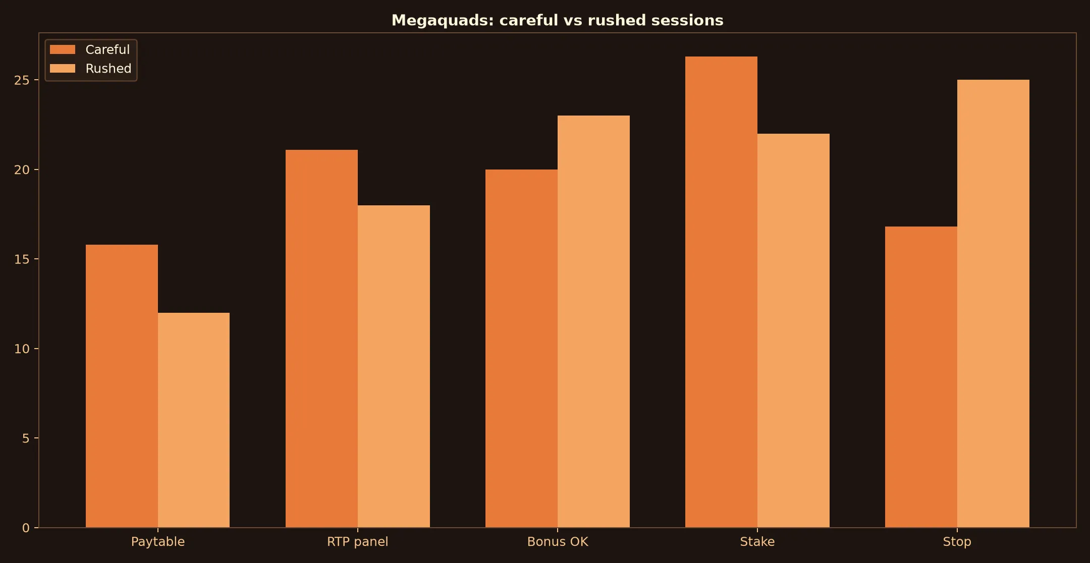 Megaquads Pokie Guide at Yabby Casino evidence chart