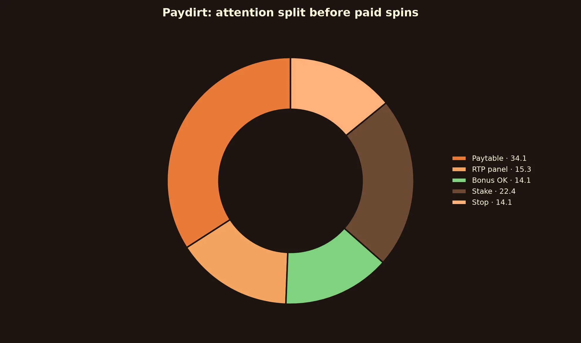 Paydirt Pokie Guide at Yabby Casino evidence chart